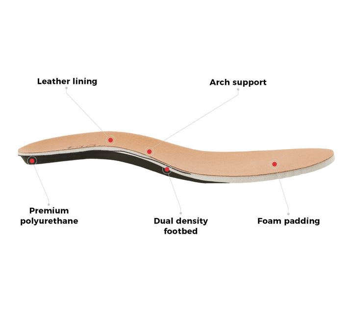 Crave footbed techinical specifications chart