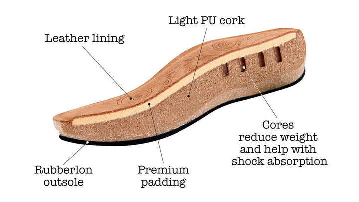 Trulie Collection footbed technical specifications chart